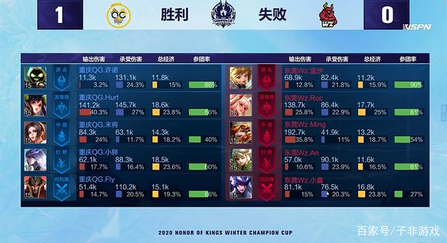 的球队阵容