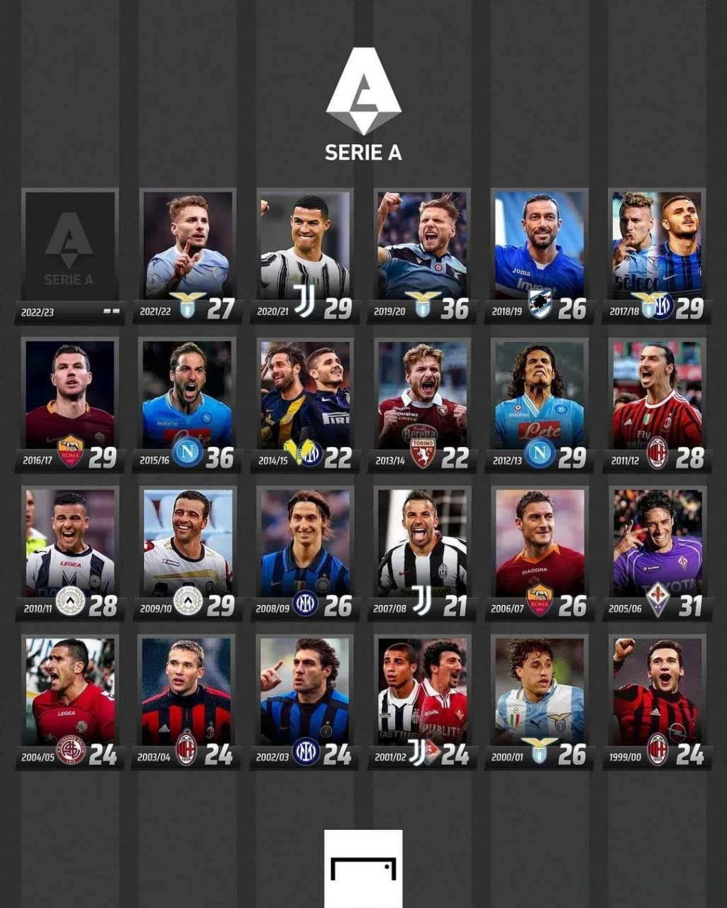 跑位特点和 跑位特点和